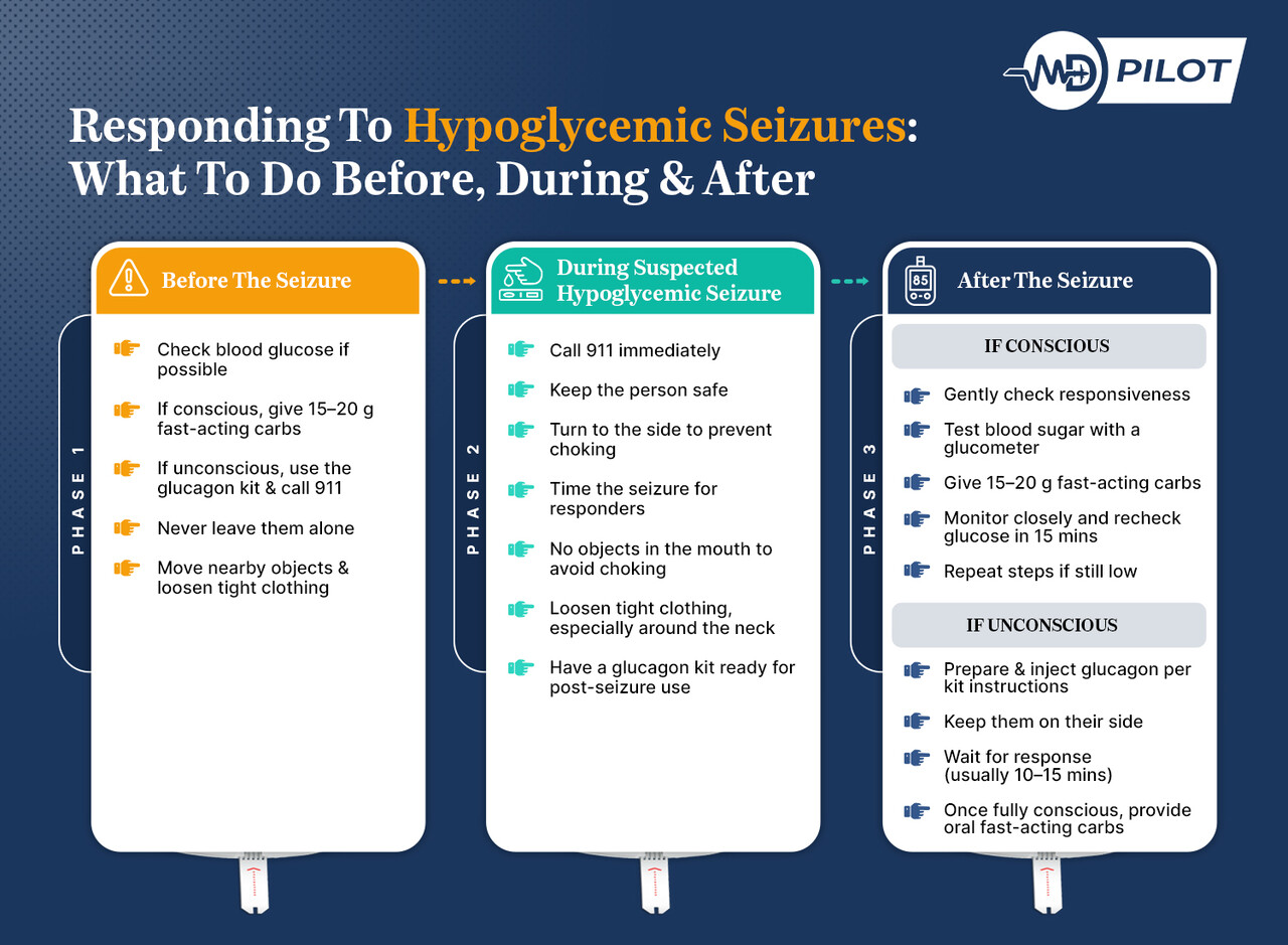 How to Respond to Hypoglycemic Seizures.