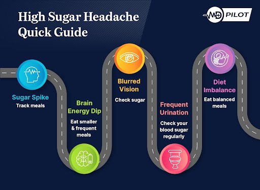 High sugar headache guide for sugar spike, energy dip, blurred vision, frequent urination, and diet imbalance.