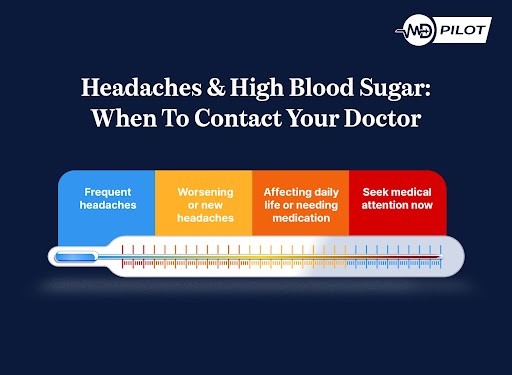 Infographic styled as a thermometer guide showing when to contact a doctor for headaches with high blood sugar.